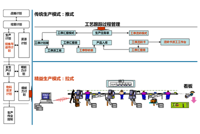 �������ԡ����桢׼ʱ�����������������ϵ